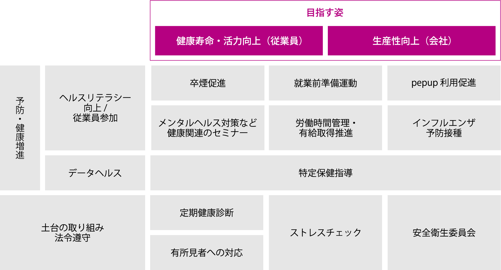 当社の健康経営の全体像